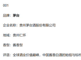 《中华名酒》推荐品牌100强发布,廊坊这家酒业上榜!